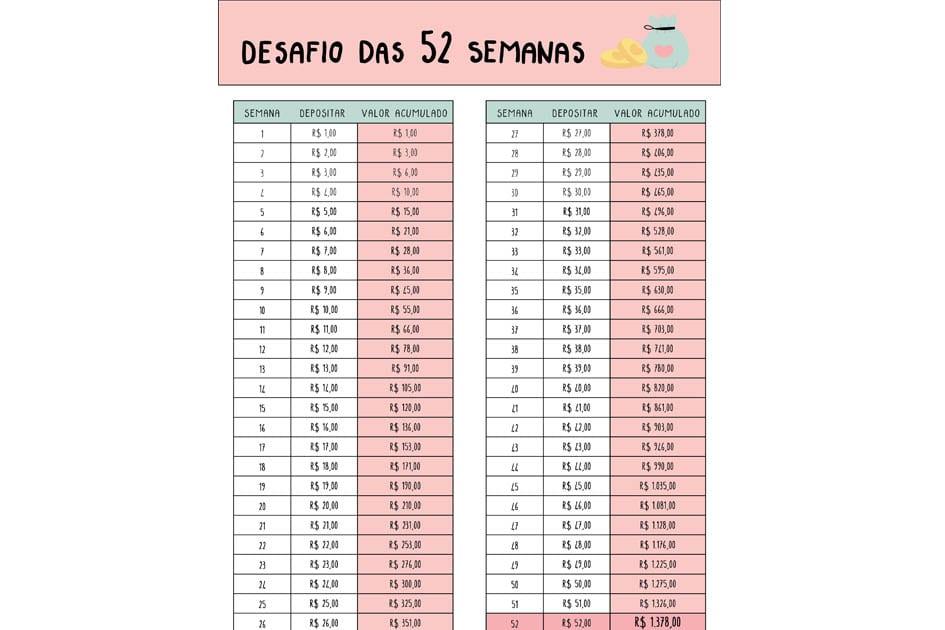 Como Fazer O Desafio Das 52 Semanas Aprenda A Poupar Dinheiro Alto