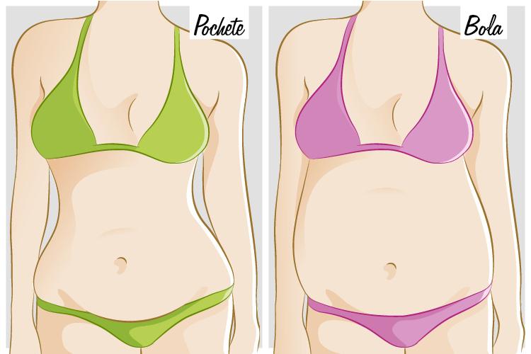 Qual meu tipo de barriga e o que fazer para diminui-la? 
