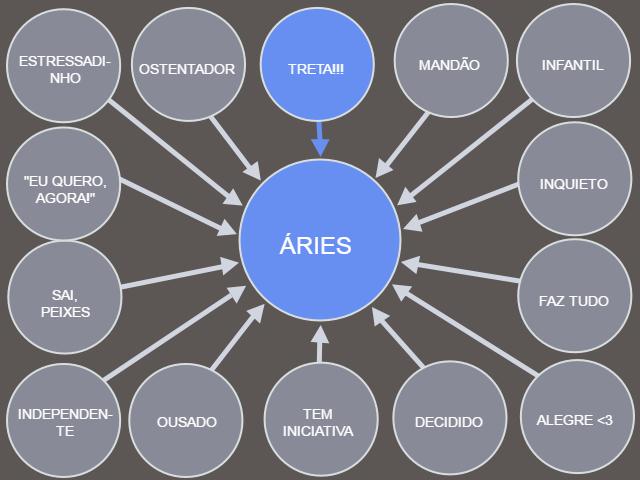 O “Power Point do Lula” de cada signo: qual é o seu? 
