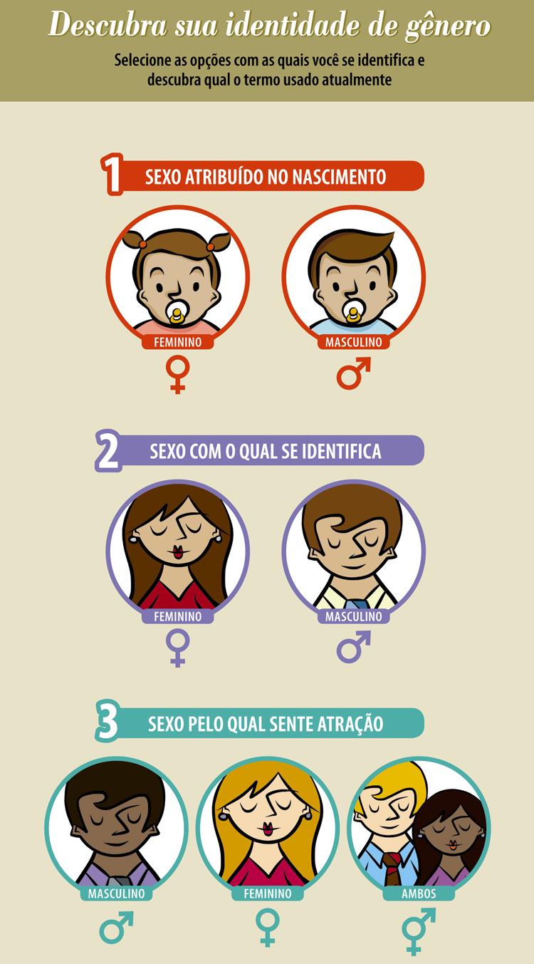 Descubra sua identidade de gênero
