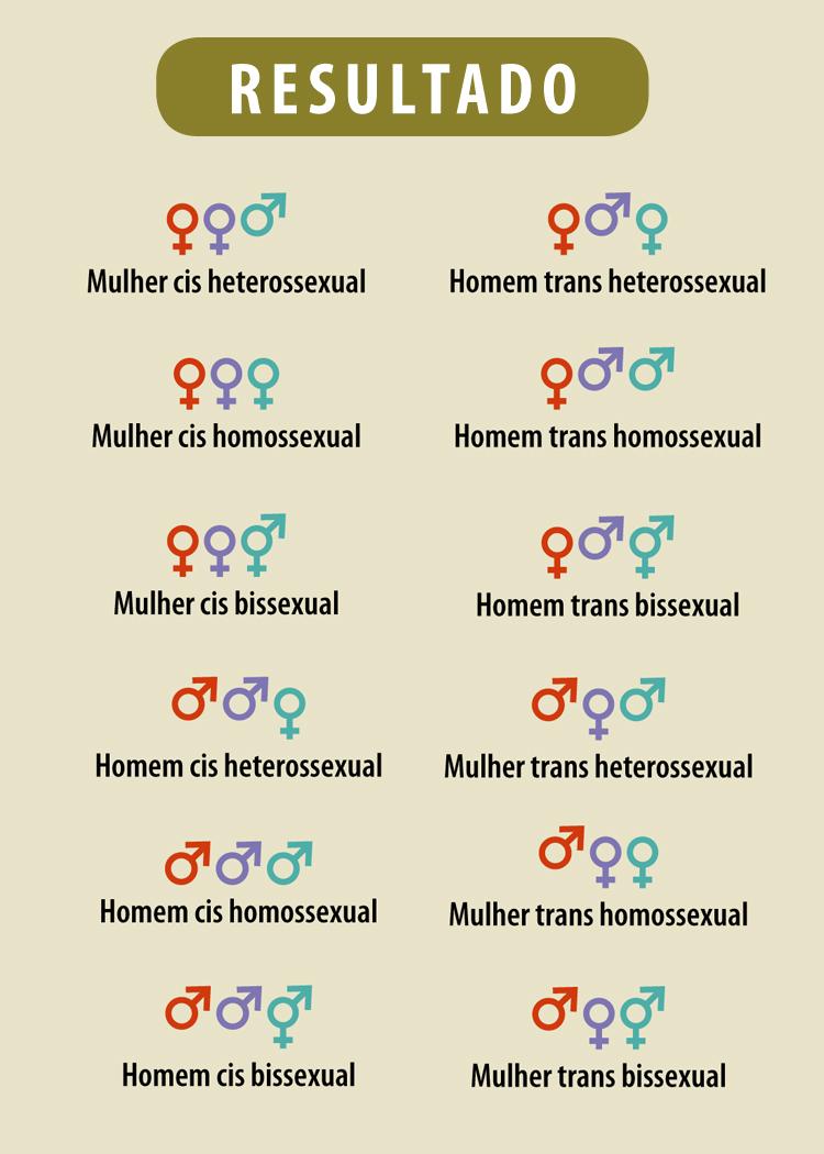 Descubra sua identidade de gênero