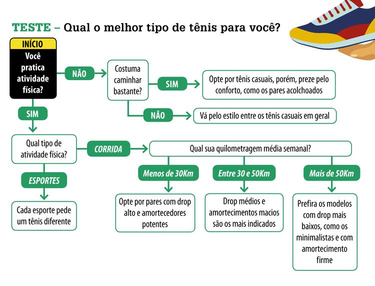 tenis-perfeito-melhor