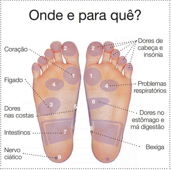 ilustração pés