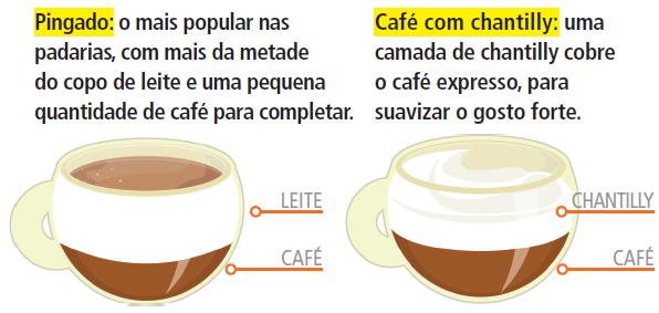 tipos-cafe-com-leite-2
