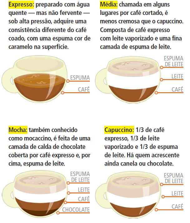 tipos-cafe-com-leite
