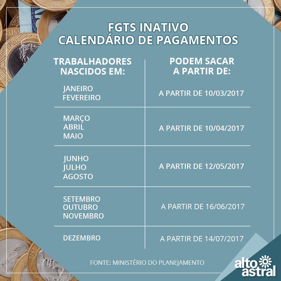 calendário oficial do pagamento do fgts inativo